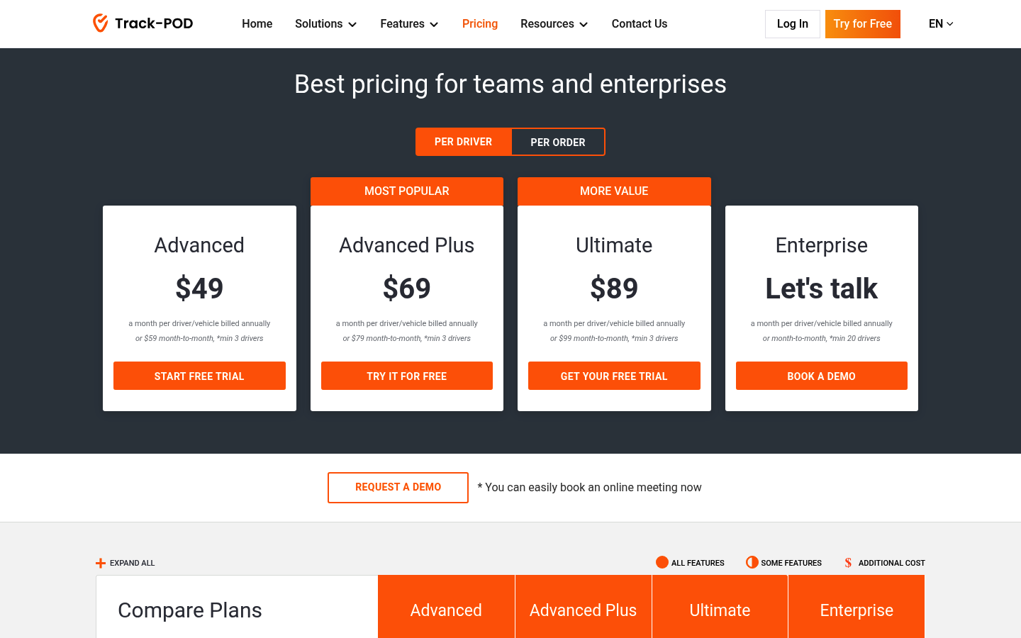 Screenshot of Track-POD's pricing page showing its plans and prices
