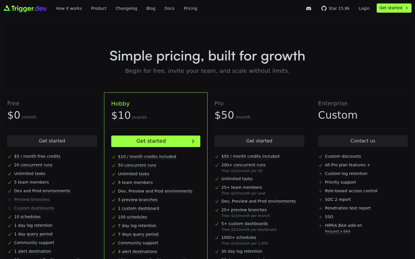 Screenshot of Trigger.dev's pricing page showing its plans and prices