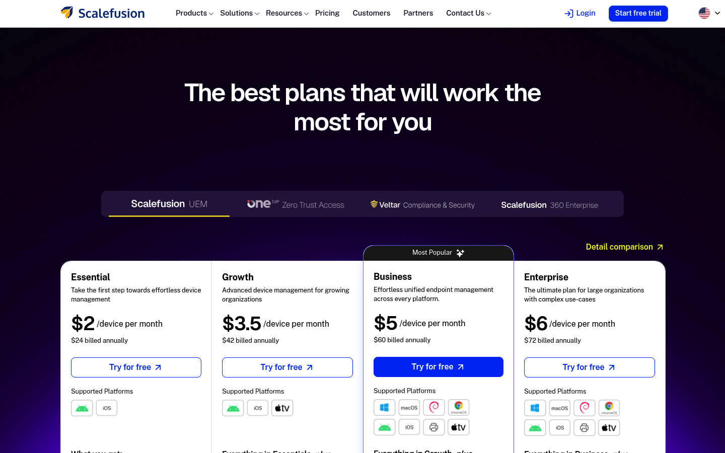 Screenshot of Scalefusion's pricing page showing its plans and prices