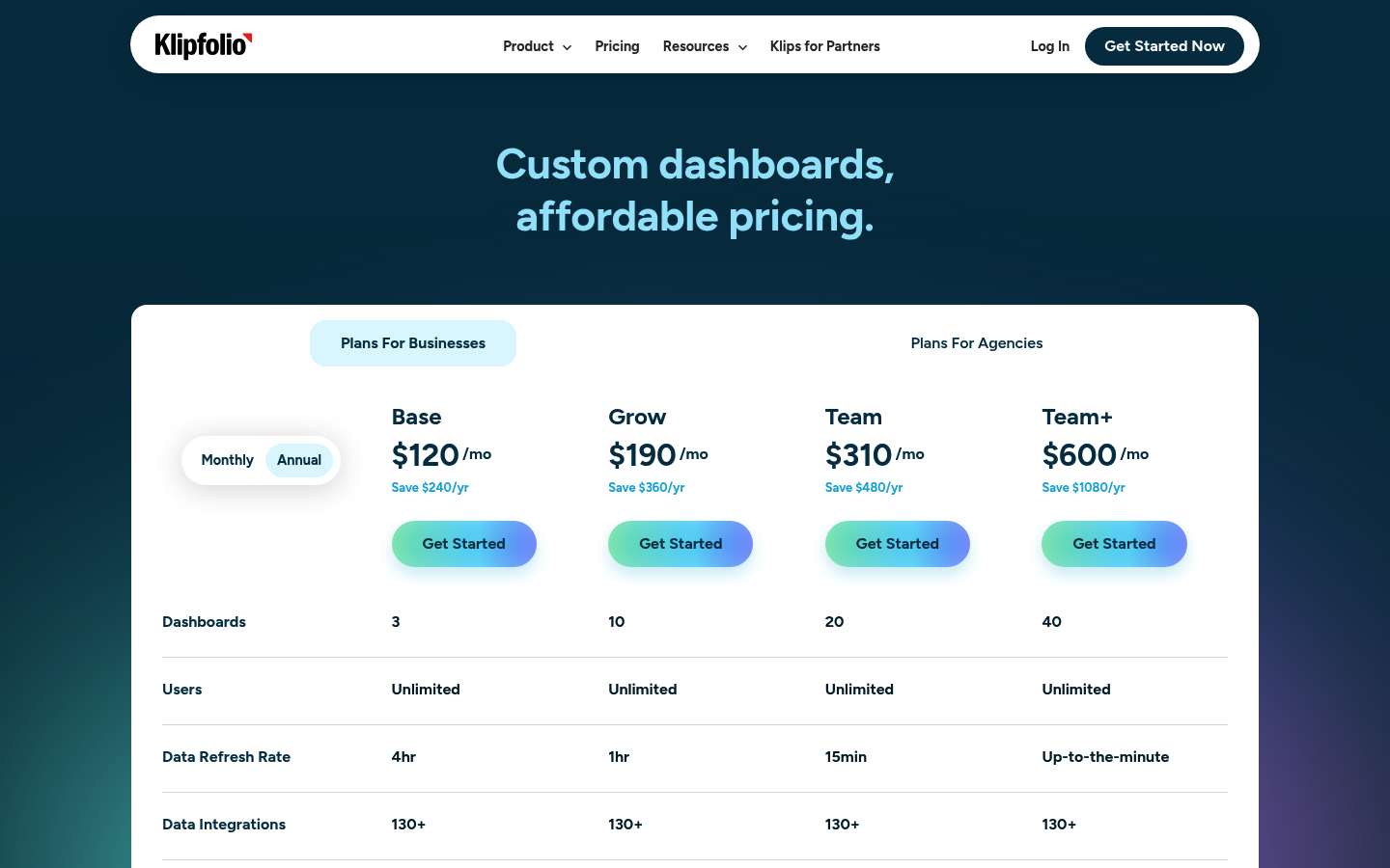 Screenshot of Klipfolio's pricing page showing its plans and prices