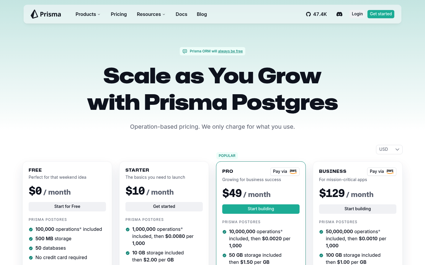 Screenshot of Prisma's pricing page showing its plans and prices