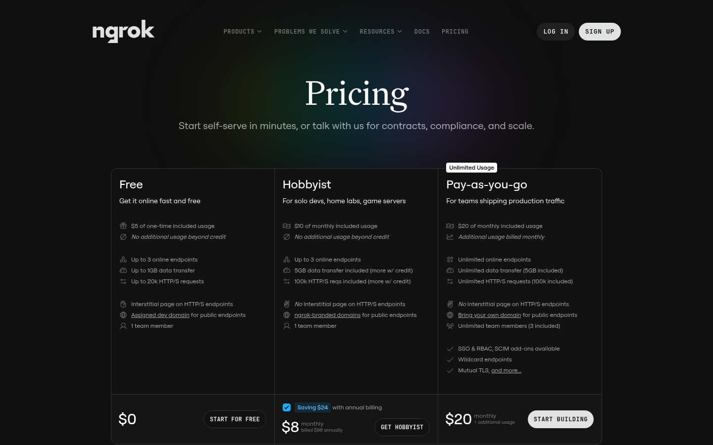 Screenshot of ngrok's pricing page showing its plans and prices