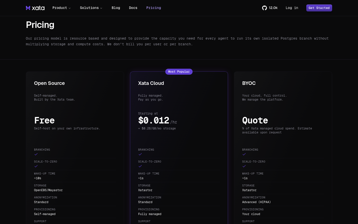 Screenshot of Xata's pricing page showing its plans and prices