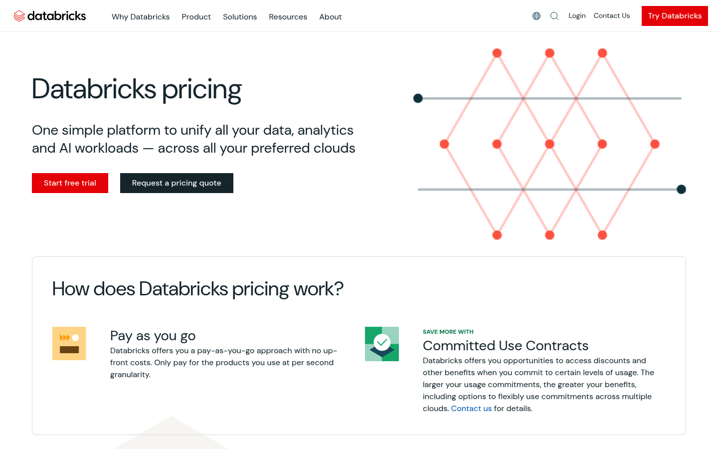 Screenshot of Databricks's pricing page showing its plans and prices