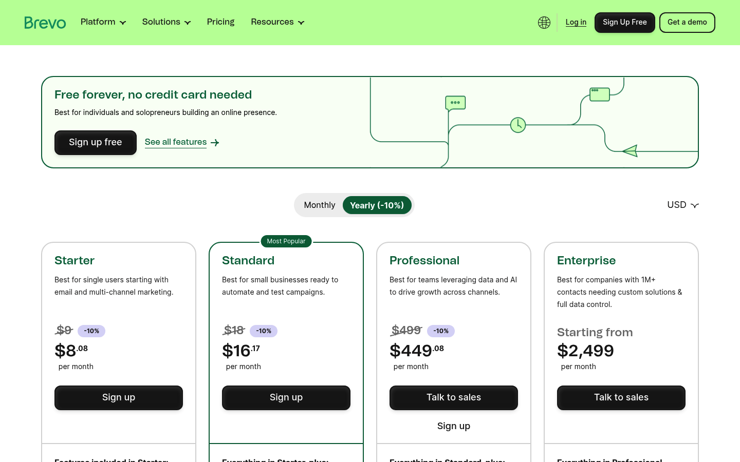 Screenshot of Brevo's pricing page showing its plans and prices