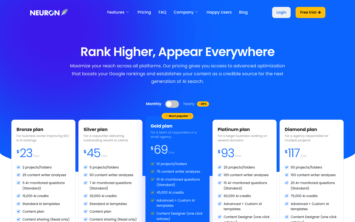 Screenshot of NeuronWriter's pricing page showing its plans and prices