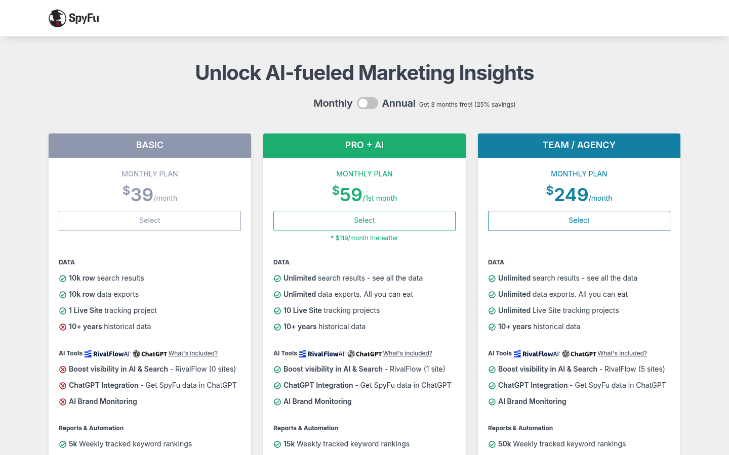 Screenshot of SpyFu's pricing page showing its plans and prices
