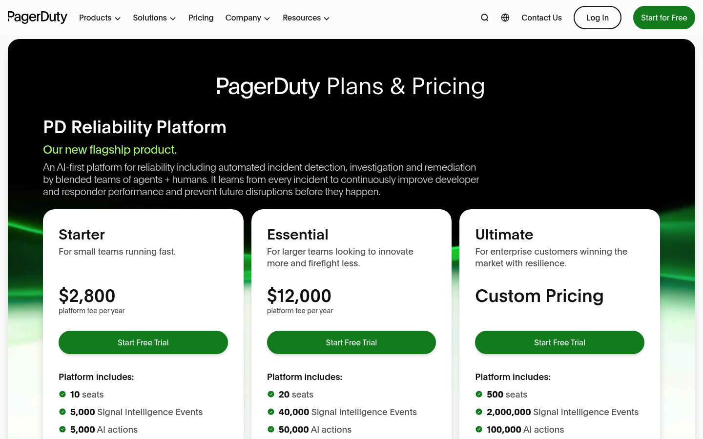 Screenshot of PagerDuty's pricing page showing its plans and prices