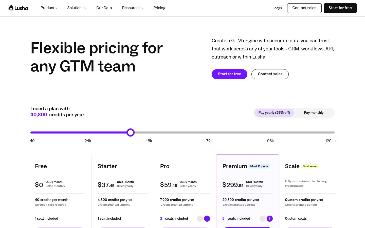 Screenshot of Lusha's pricing page showing its plans and prices