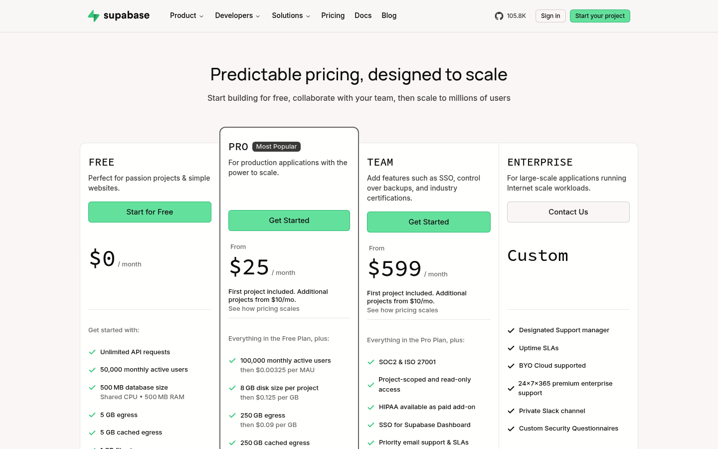 Screenshot of Supabase's pricing page showing its plans and prices