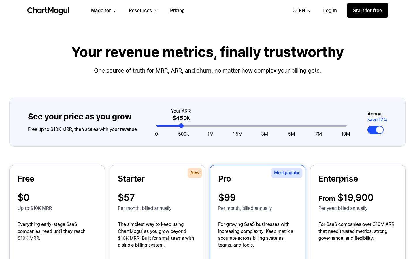 Screenshot of ChartMogul's pricing page showing its plans and prices