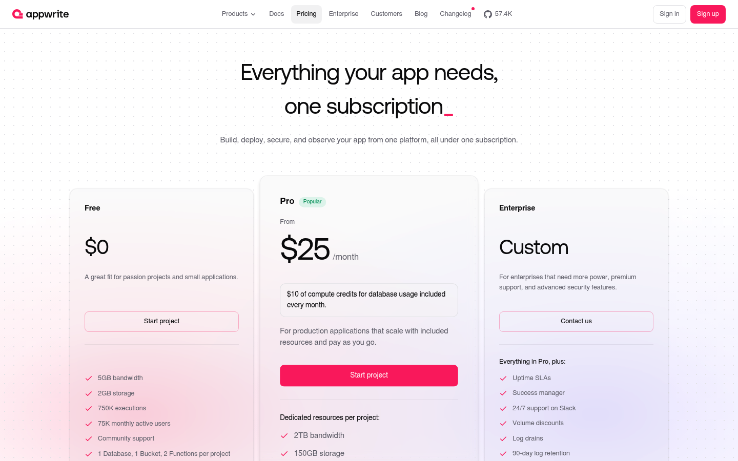Screenshot of Appwrite's pricing page showing its plans and prices