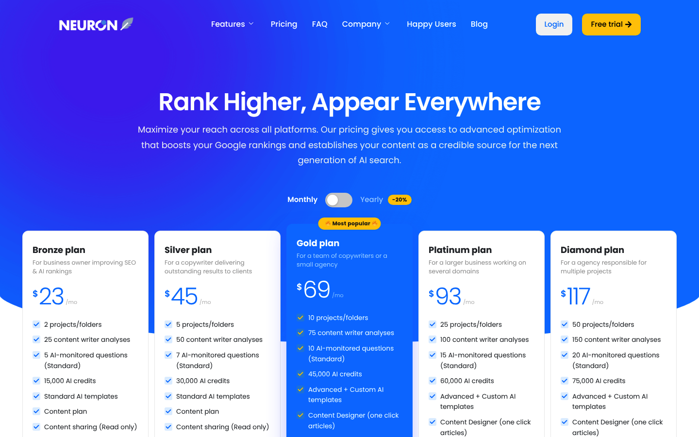 Screenshot of NeuronWriter's pricing page showing its plans and prices