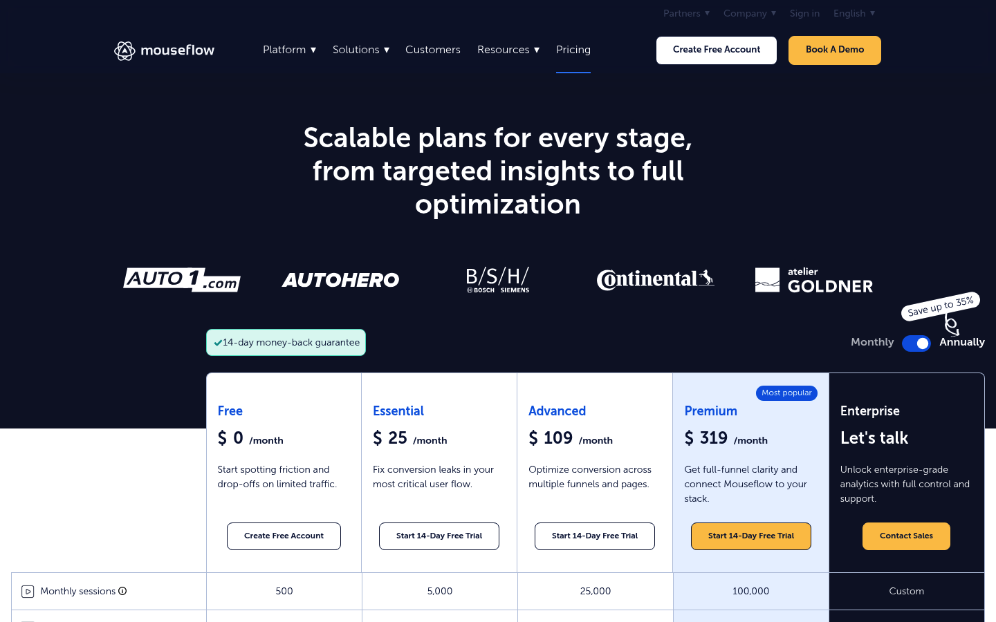 Screenshot of Mouseflow's pricing page showing its plans and prices