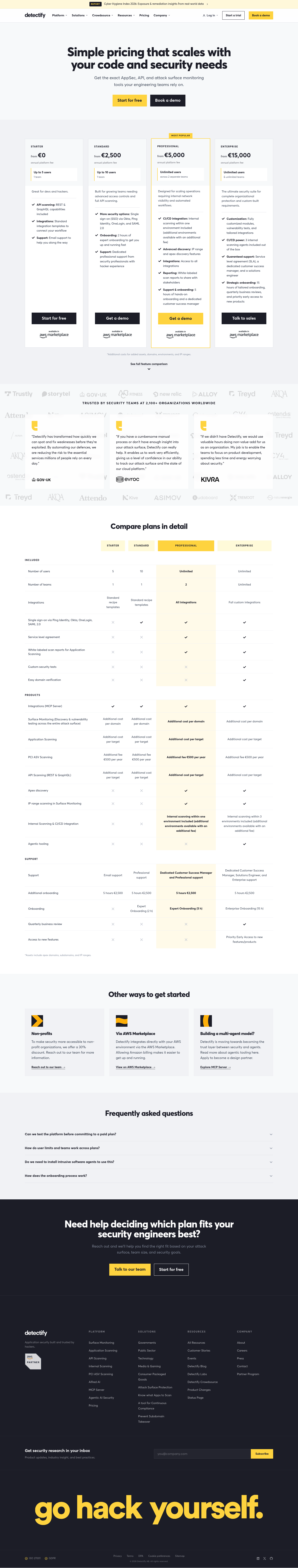 Screenshot of Detectify's pricing page showing its plans and prices