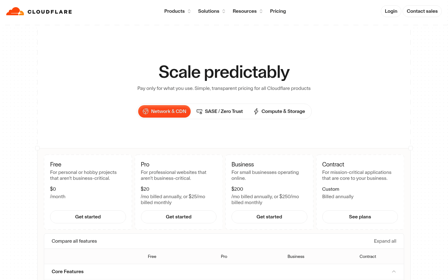 Screenshot of Cloudflare's pricing page showing its plans and prices