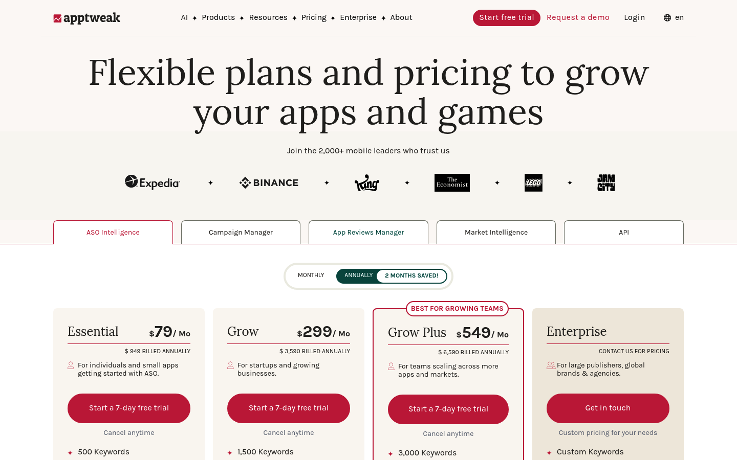Screenshot of AppTweak's pricing page showing its plans and prices