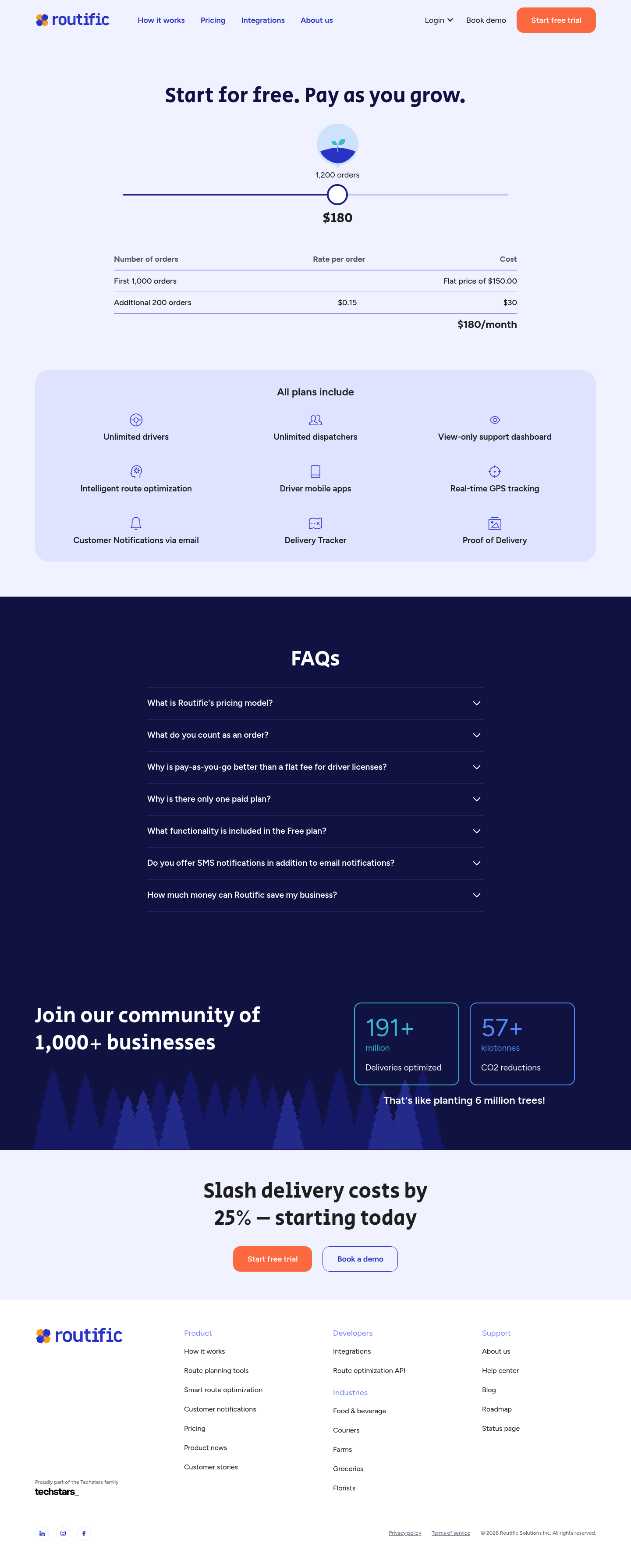Screenshot of Routific's pricing page showing its plans and prices