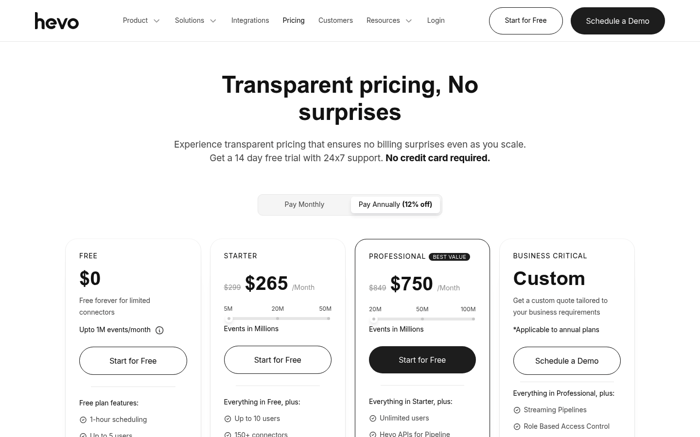 Screenshot of Hevo's pricing page showing its plans and prices