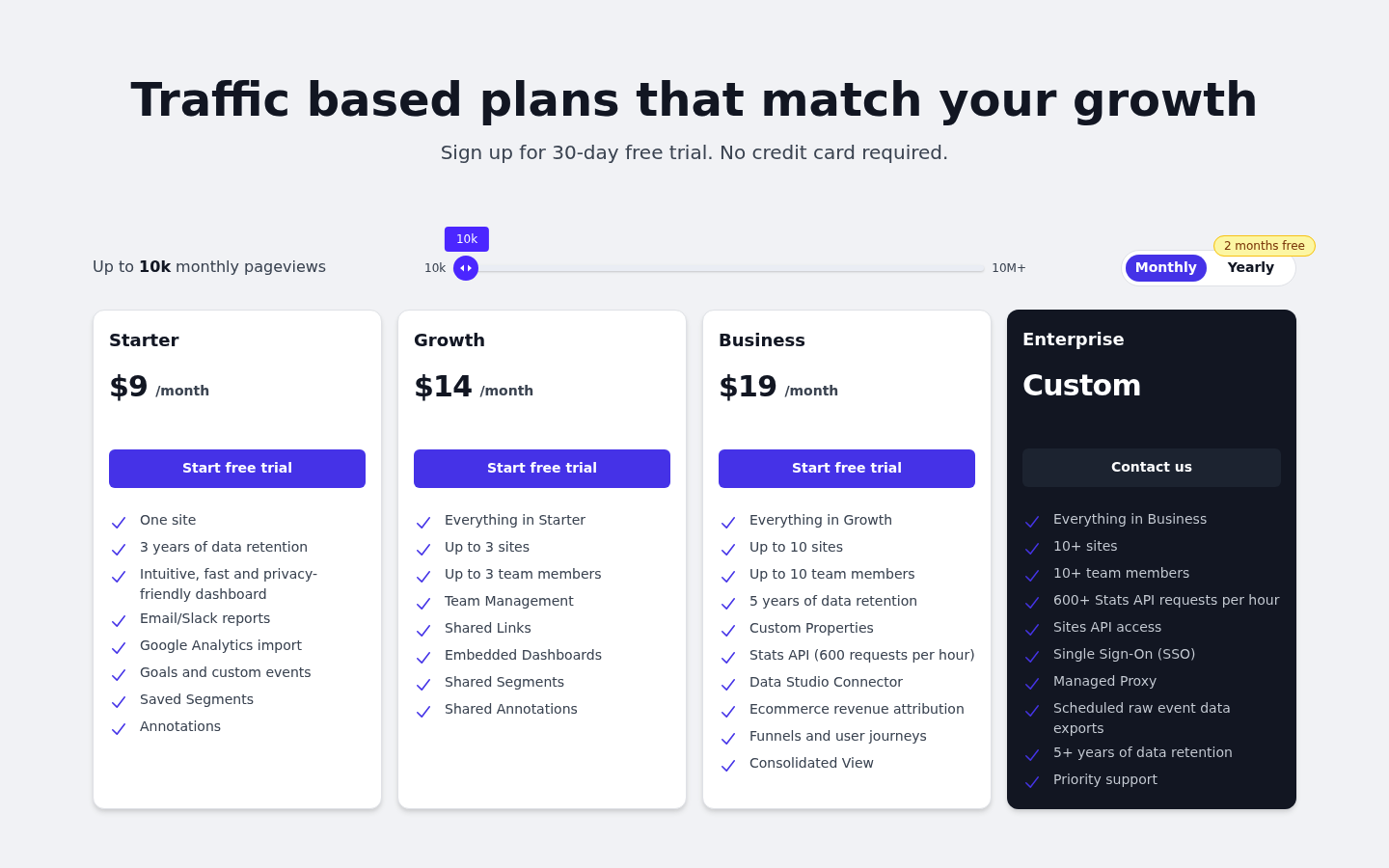 Screenshot of Plausible's pricing page showing its plans and prices