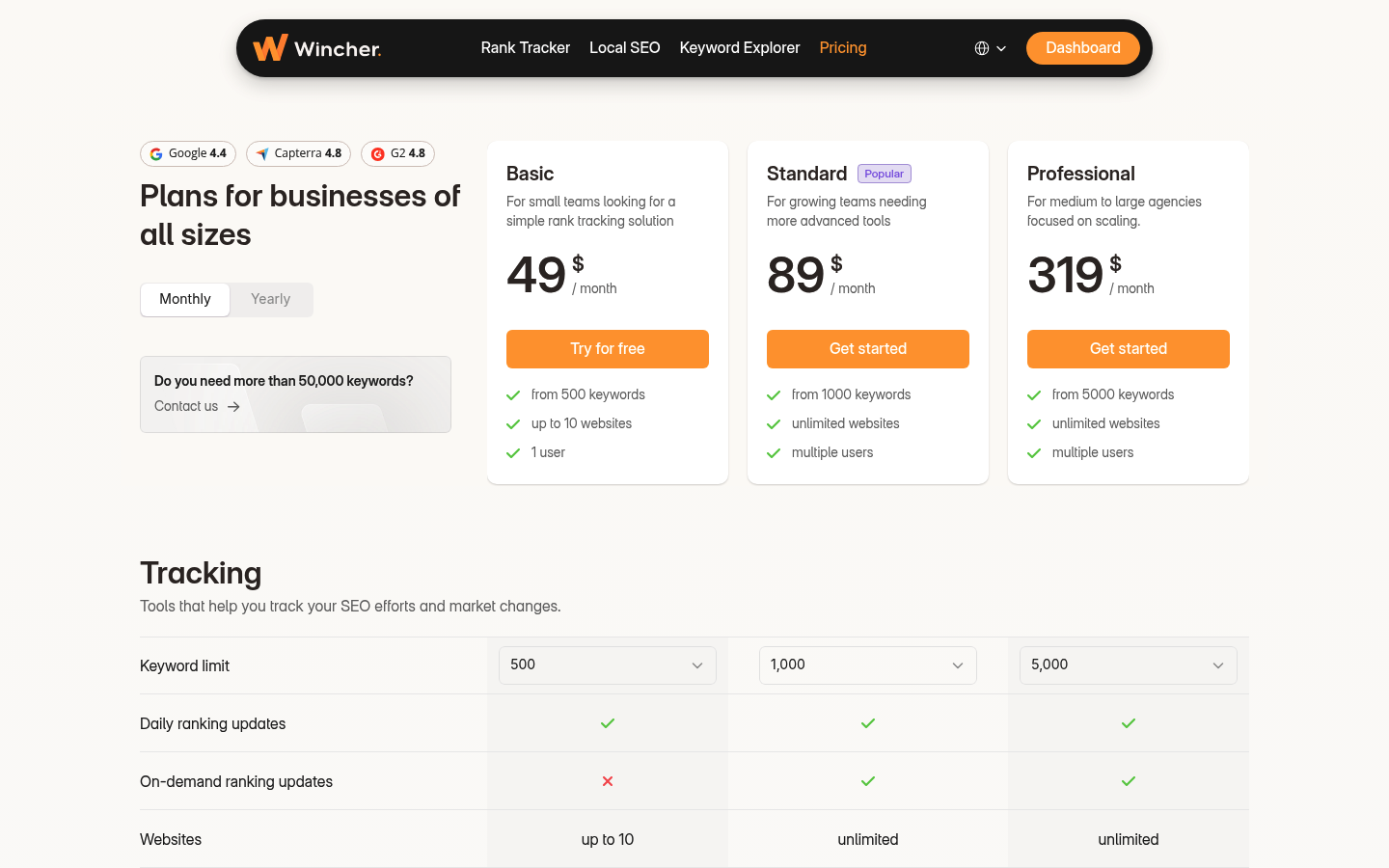 Screenshot of Wincher's pricing page showing its plans and prices