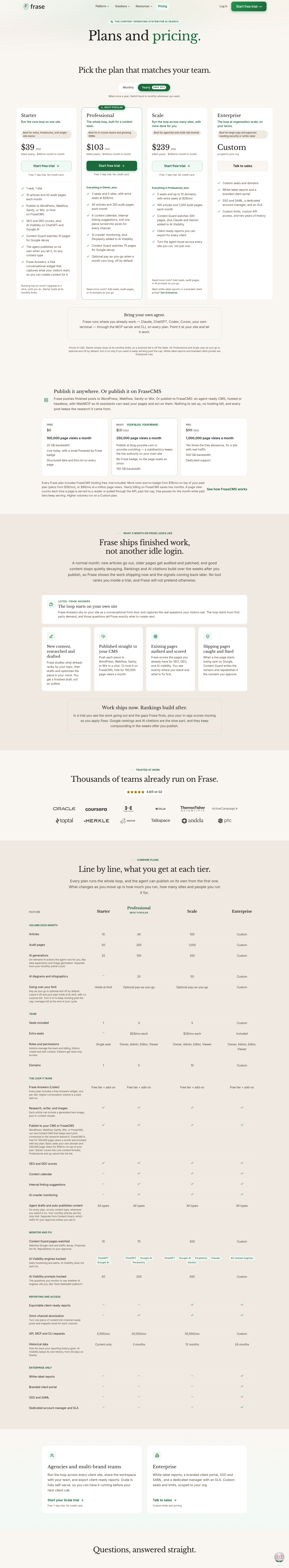 Screenshot of Frase's pricing page showing its plans and prices