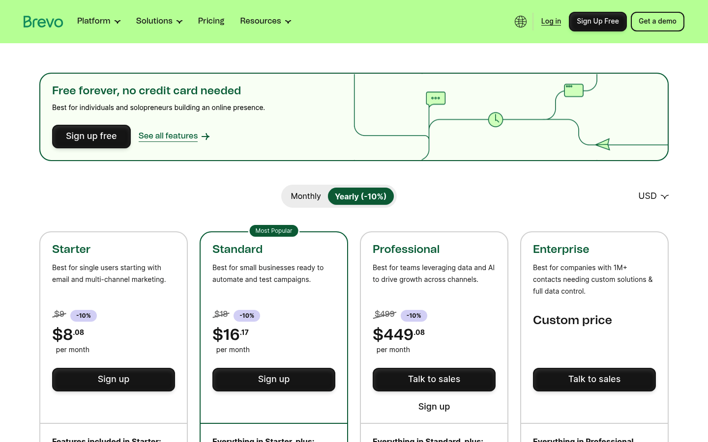 Screenshot of Brevo's pricing page showing its plans and prices