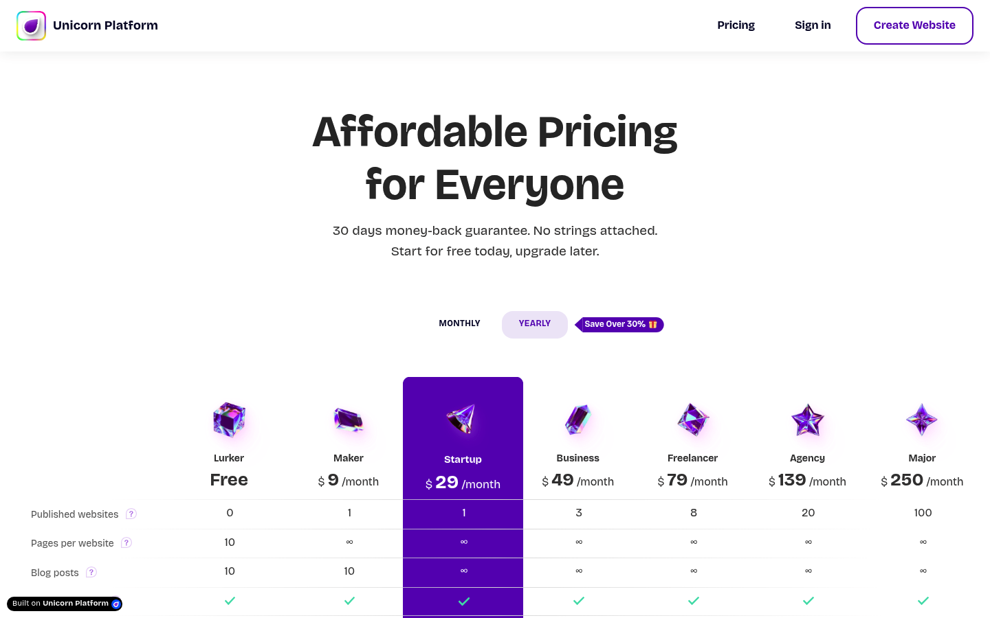 Screenshot of Unicorn Platform's pricing page showing its plans and prices