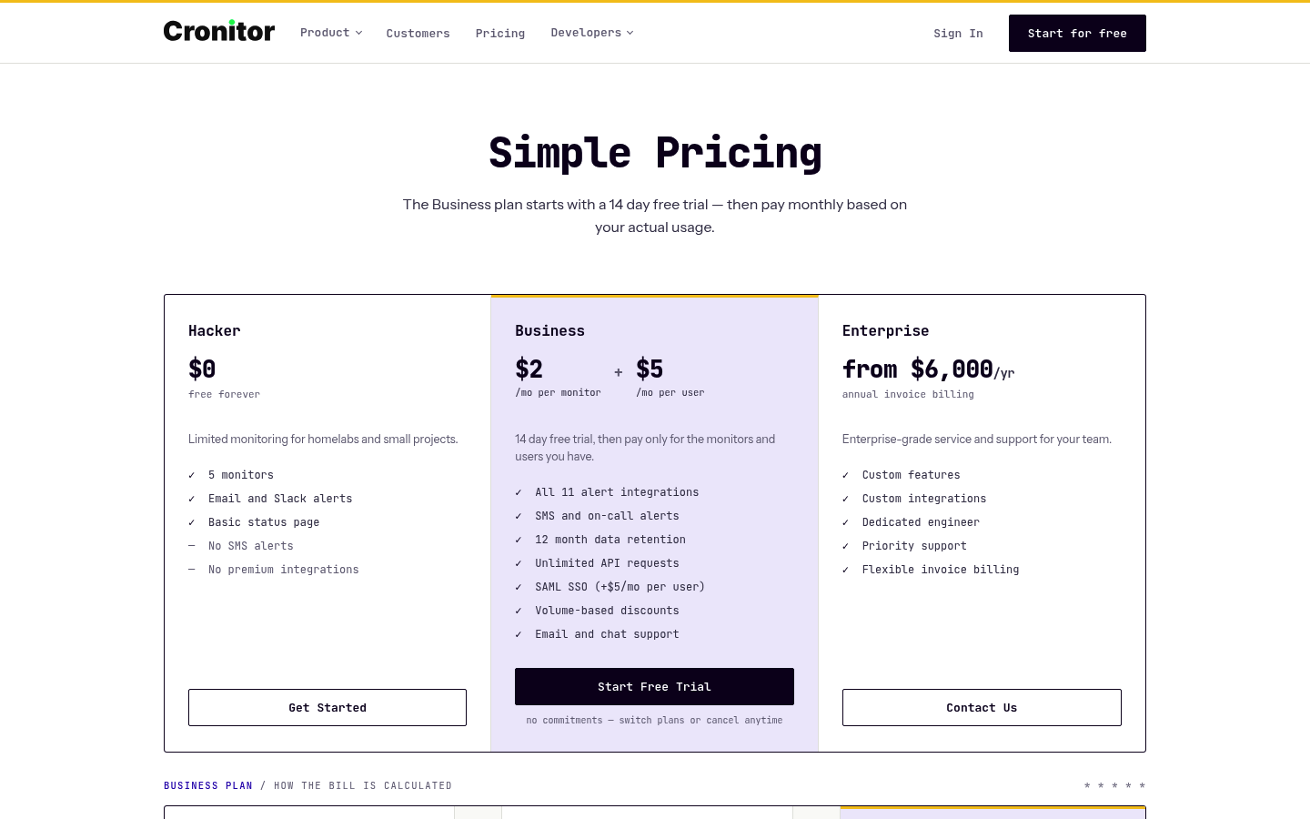 Screenshot of Cronitor's pricing page showing its plans and prices