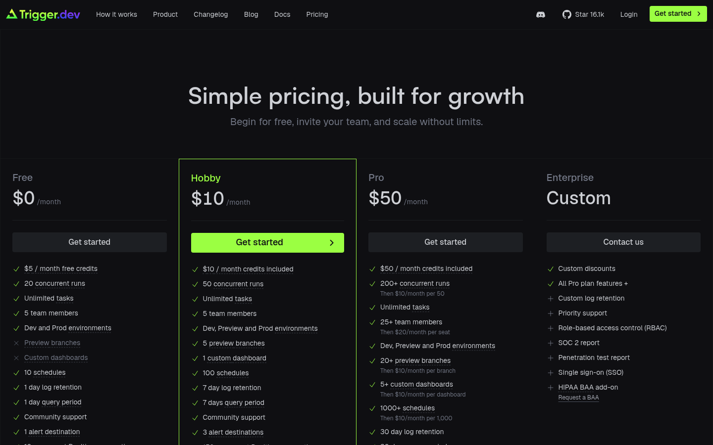 Screenshot of Trigger.dev's pricing page showing its plans and prices