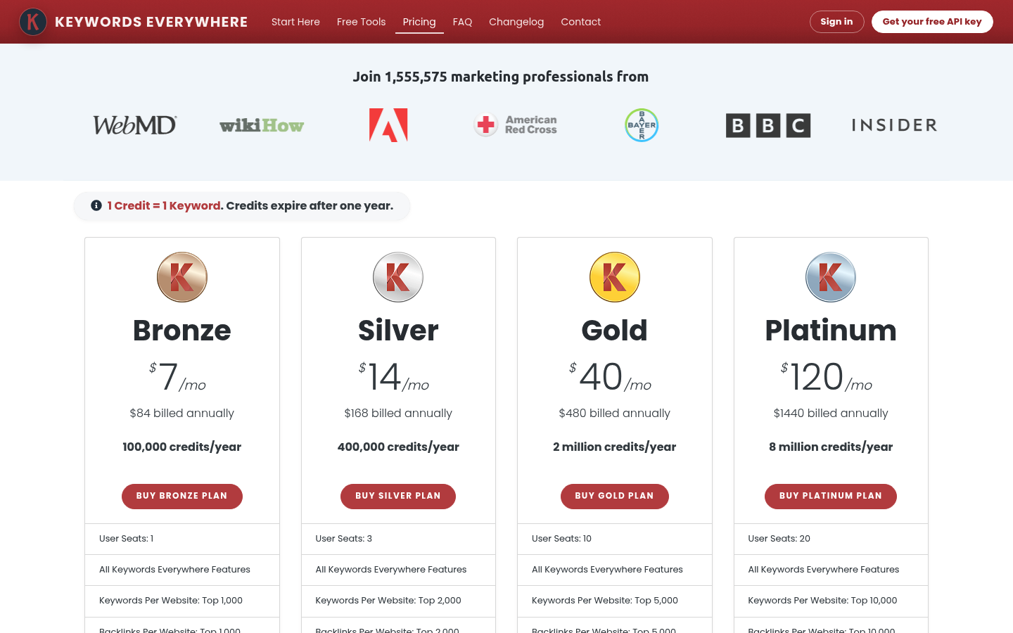 Screenshot of Keywords Everywhere's pricing page showing its plans and prices