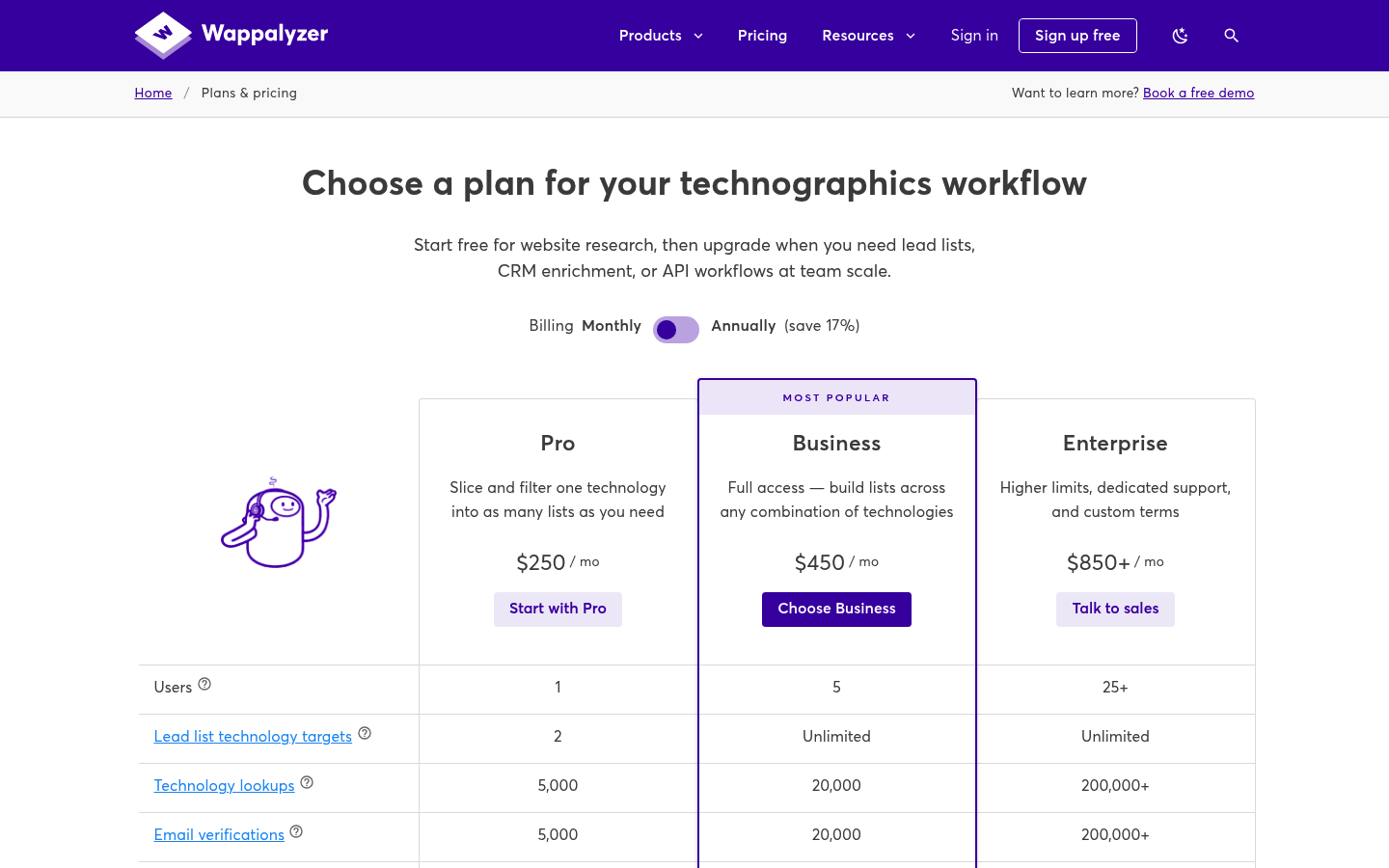 Screenshot of Wappalyzer's pricing page showing its plans and prices