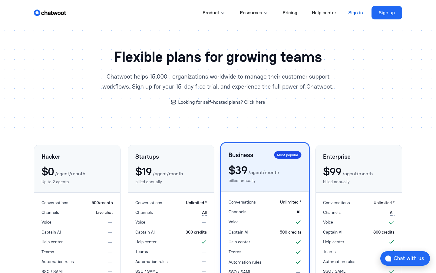 Screenshot of Chatwoot's pricing page showing its plans and prices