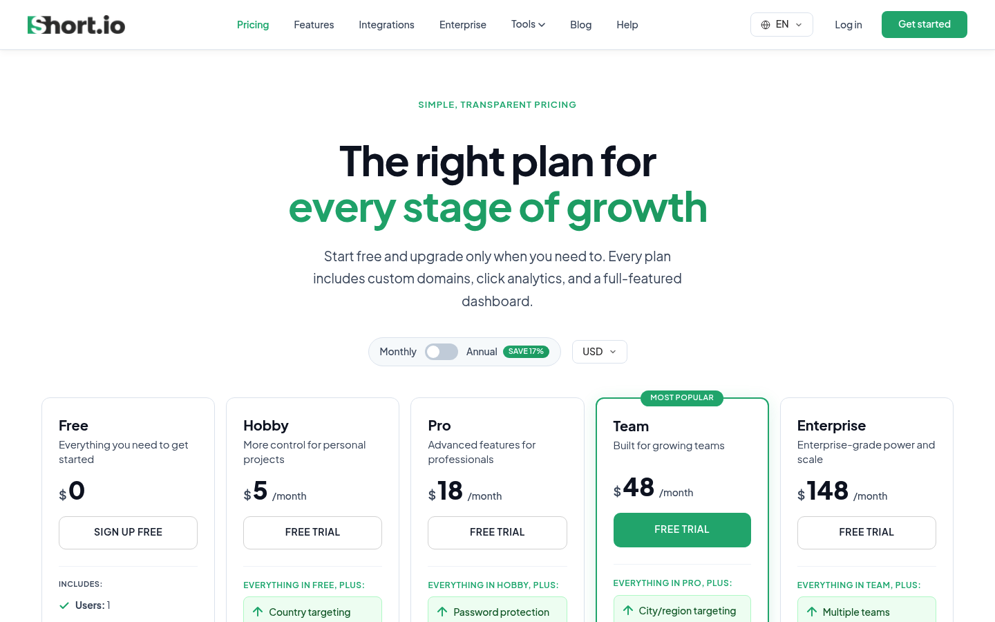Screenshot of Short.io's pricing page showing its plans and prices