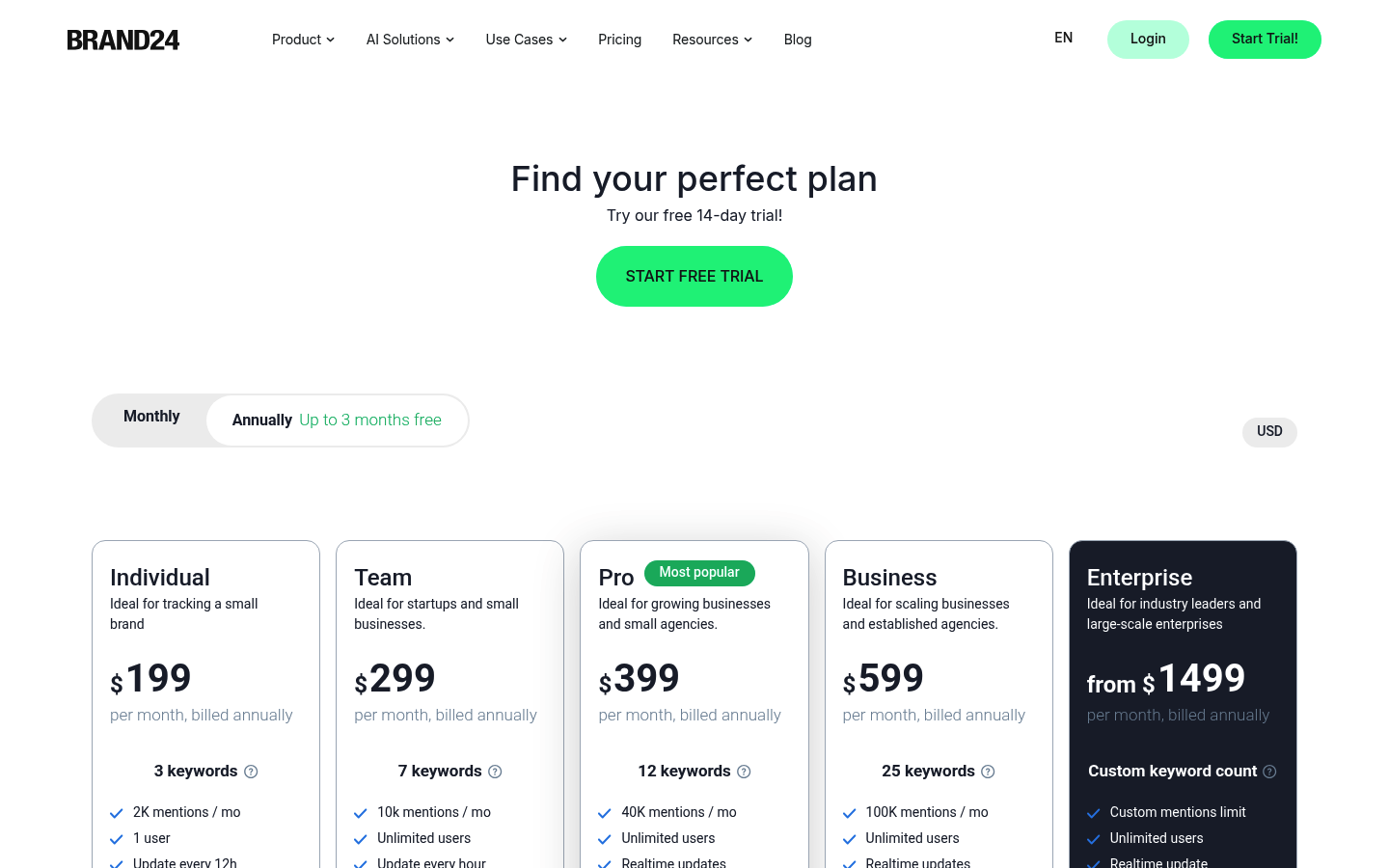 Screenshot of Brand24's pricing page showing its plans and prices