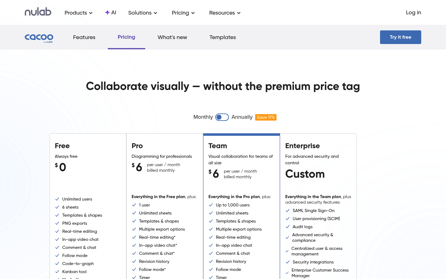 Screenshot of Cacoo's pricing page showing its plans and prices