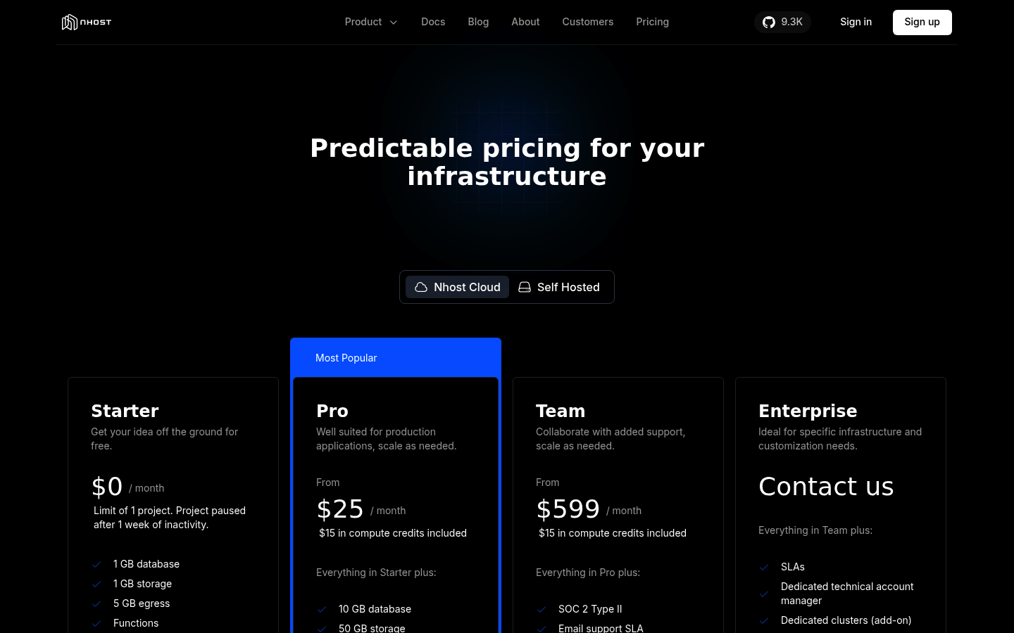 Screenshot of Nhost's pricing page showing its plans and prices