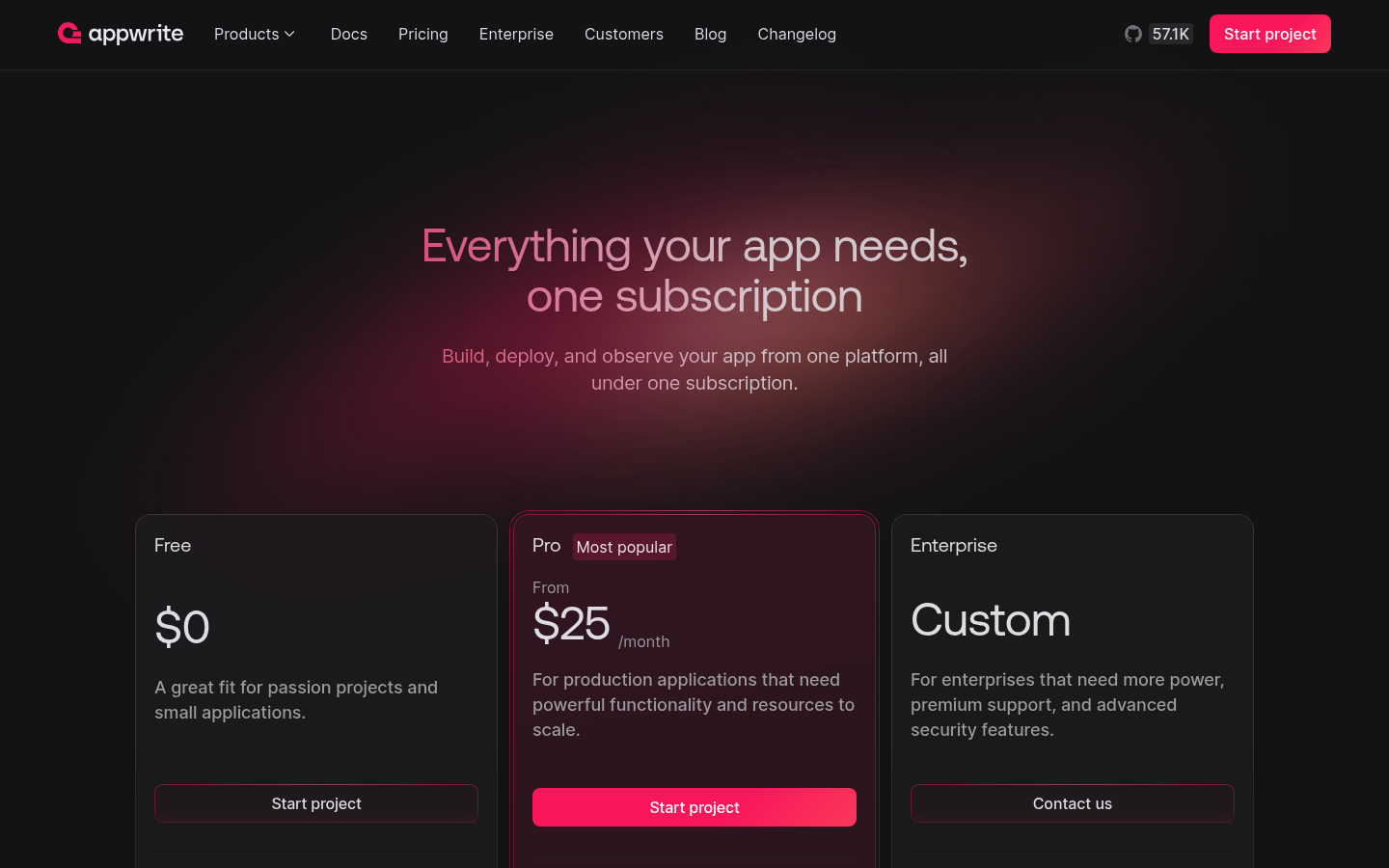Screenshot of Appwrite's pricing page showing its plans and prices
