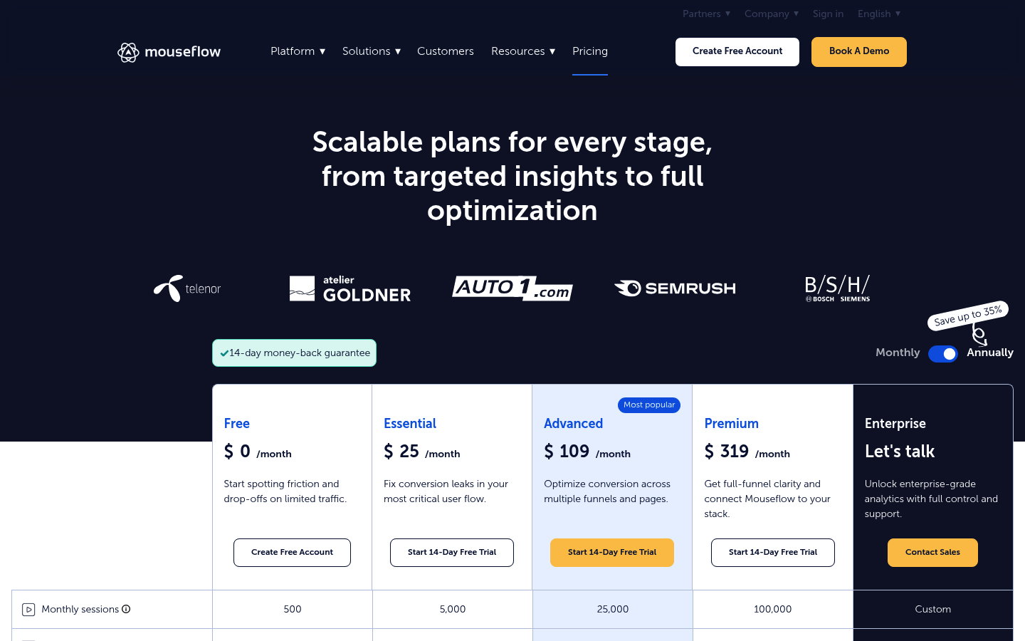 Screenshot of Mouseflow's pricing page showing its plans and prices