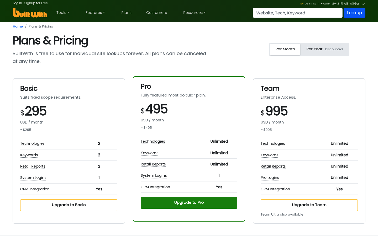 Screenshot of BuiltWith's pricing page showing its plans and prices