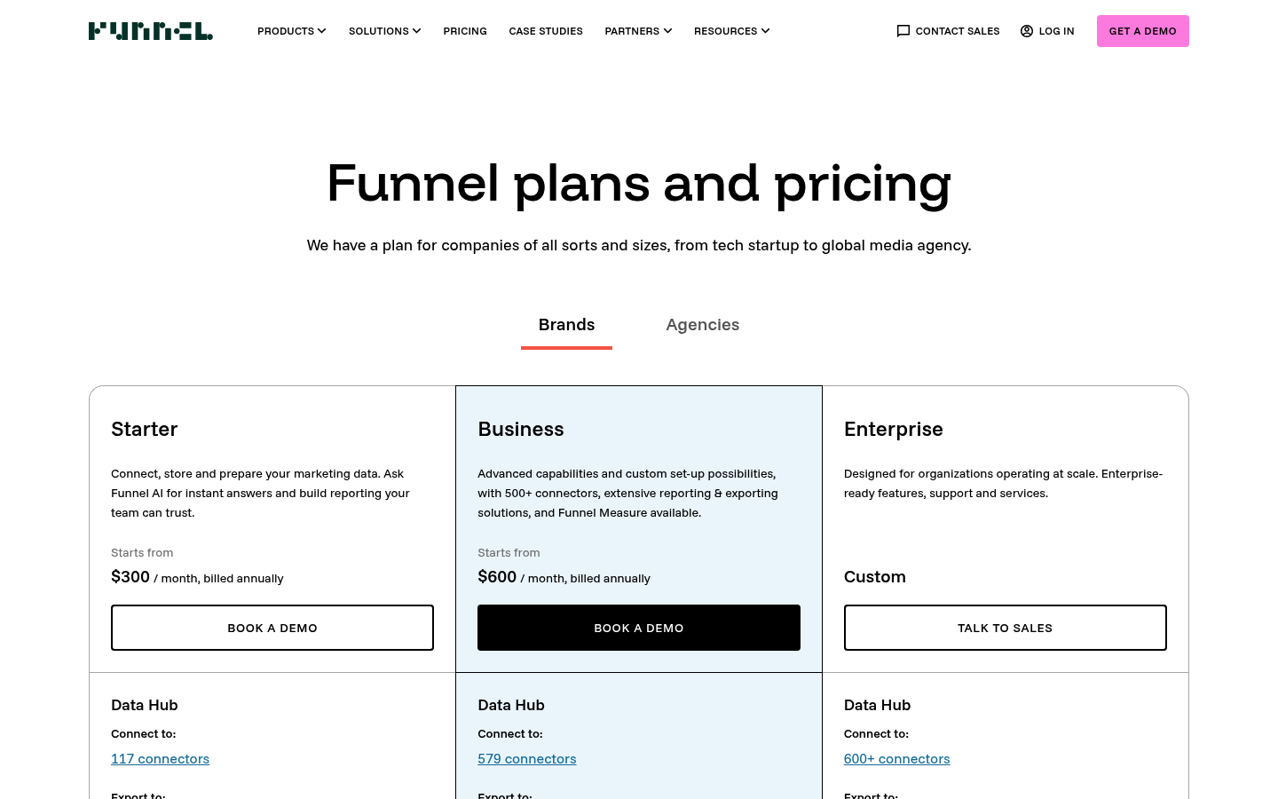 Screenshot of Funnel's pricing page showing its plans and prices