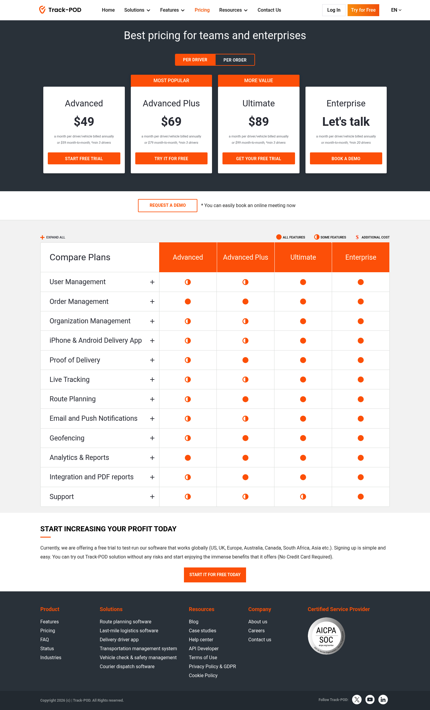 Screenshot of Track-POD's pricing page showing its plans and prices