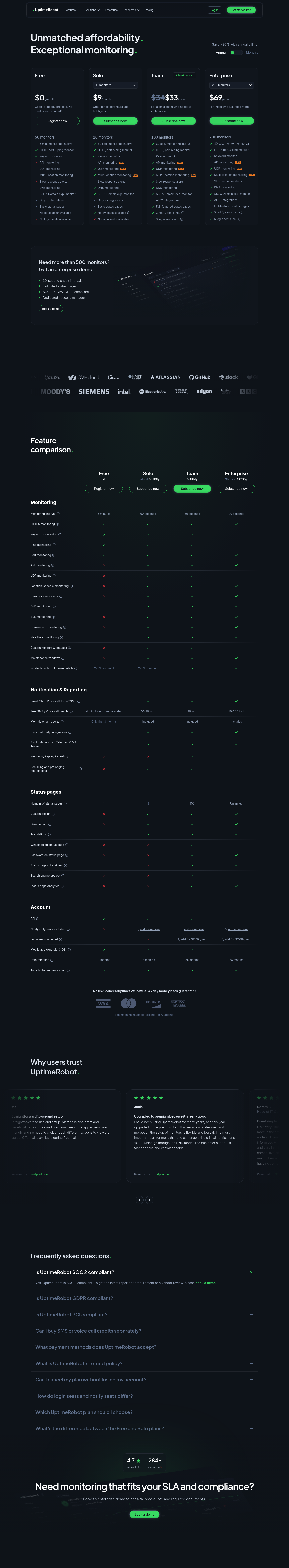 Screenshot of UptimeRobot's pricing page showing its plans and prices