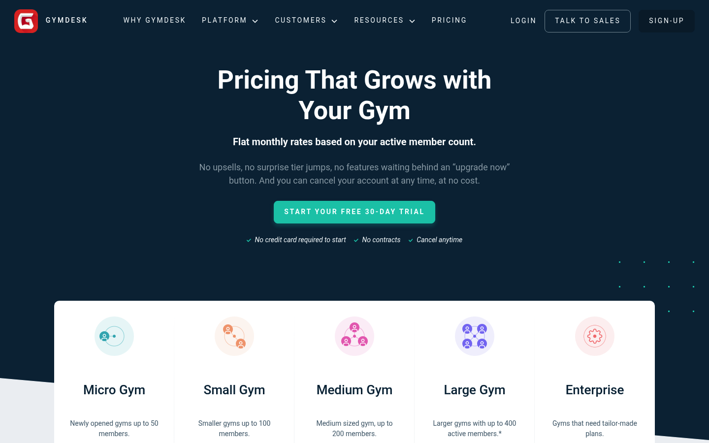 Screenshot of Gymdesk's pricing page showing its plans and prices