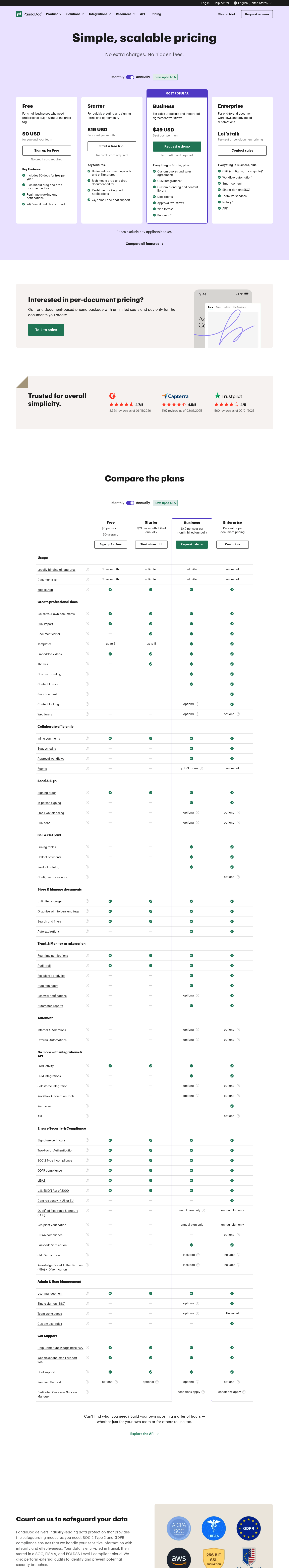 Screenshot of PandaDoc's pricing page showing its plans and prices