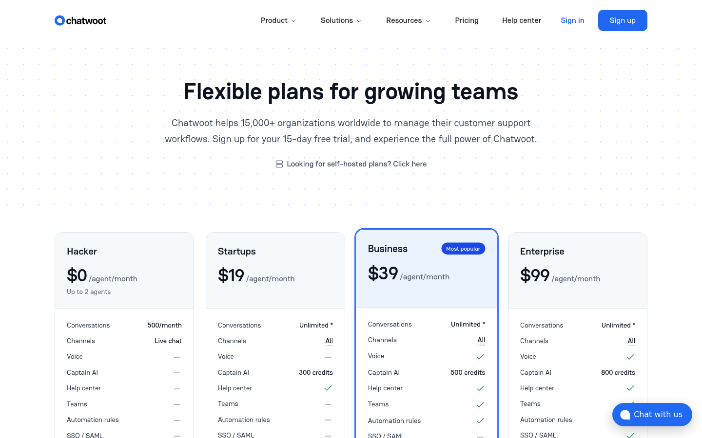 Screenshot of Chatwoot's pricing page showing its plans and prices