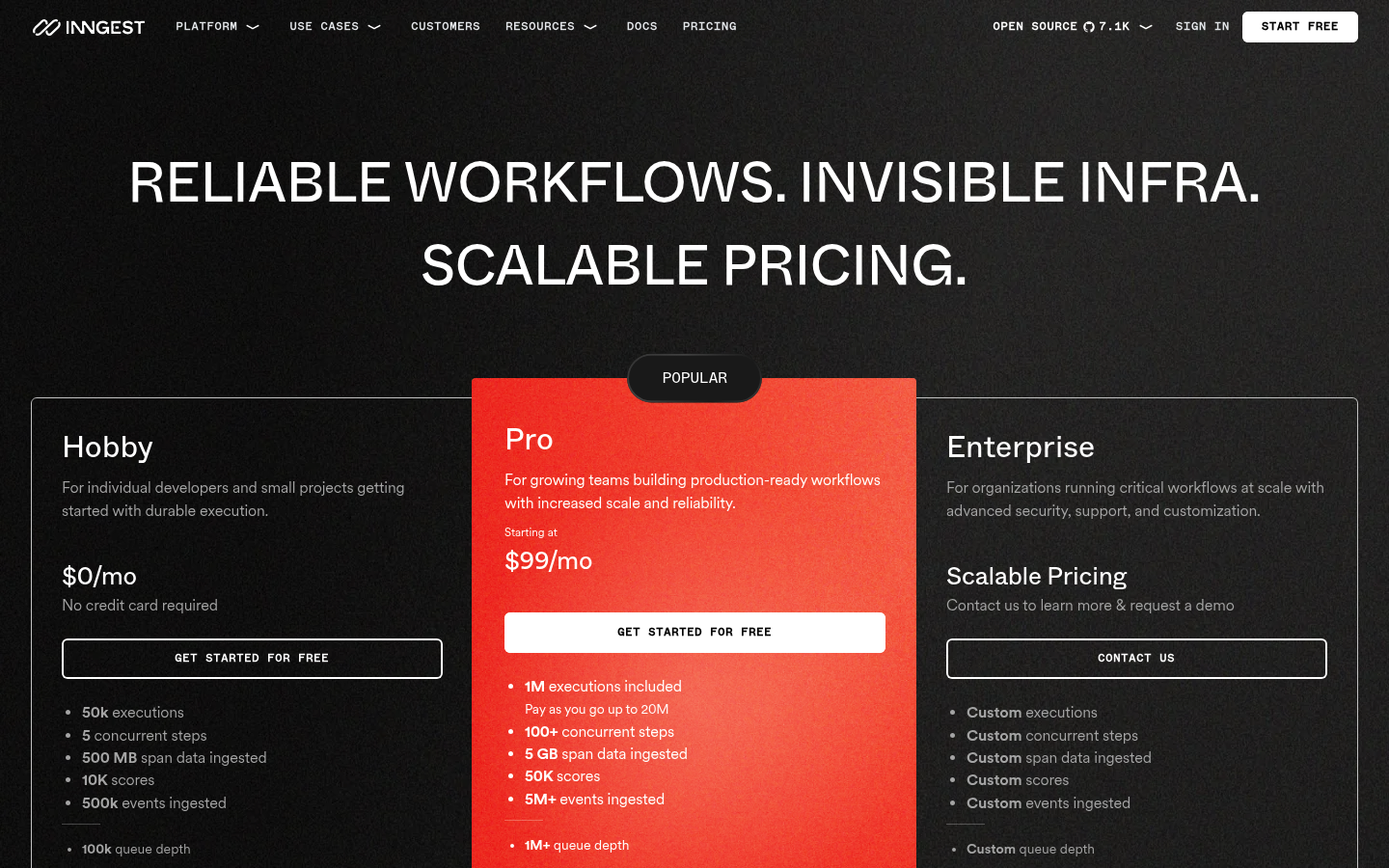 Screenshot of Inngest's pricing page showing its plans and prices