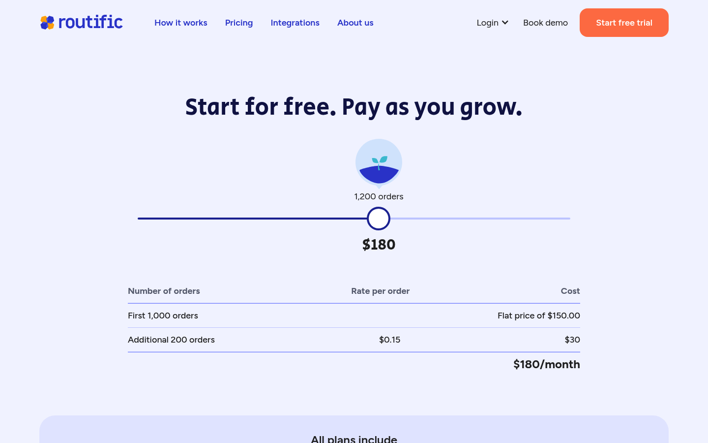 Screenshot of Routific's pricing page showing its plans and prices