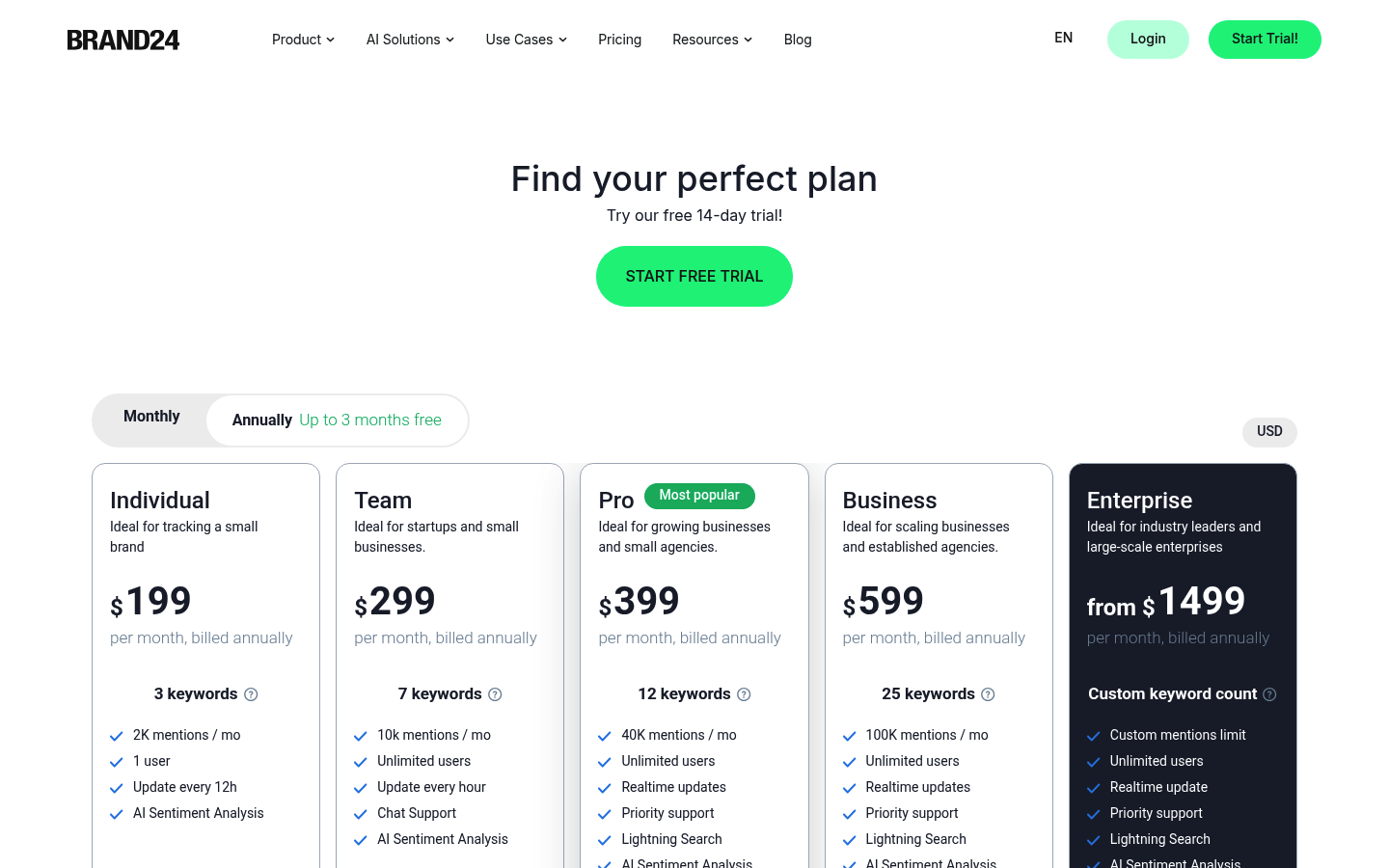 Screenshot of Brand24's pricing page showing its plans and prices