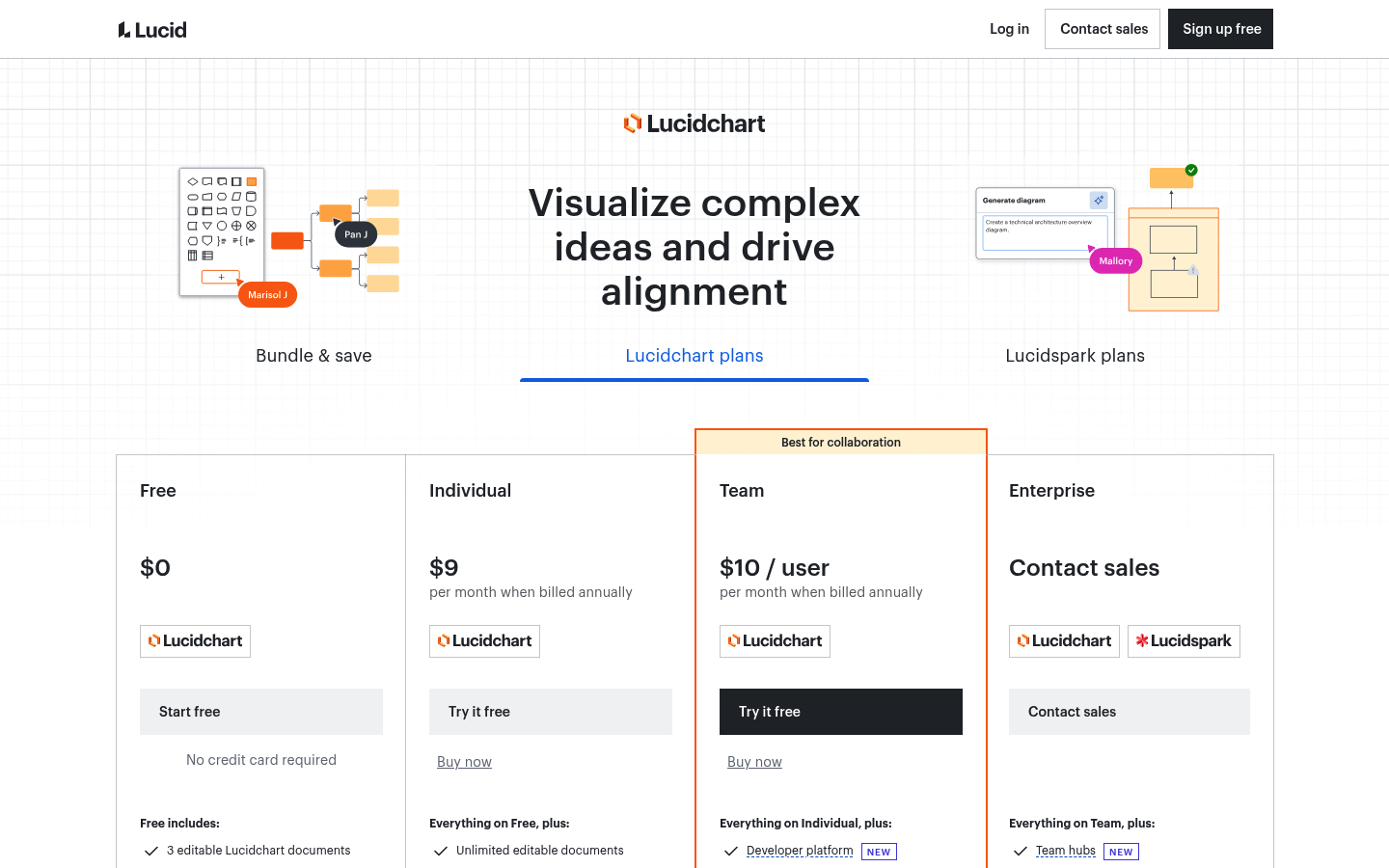 Screenshot of Lucidchart's pricing page showing its plans and prices